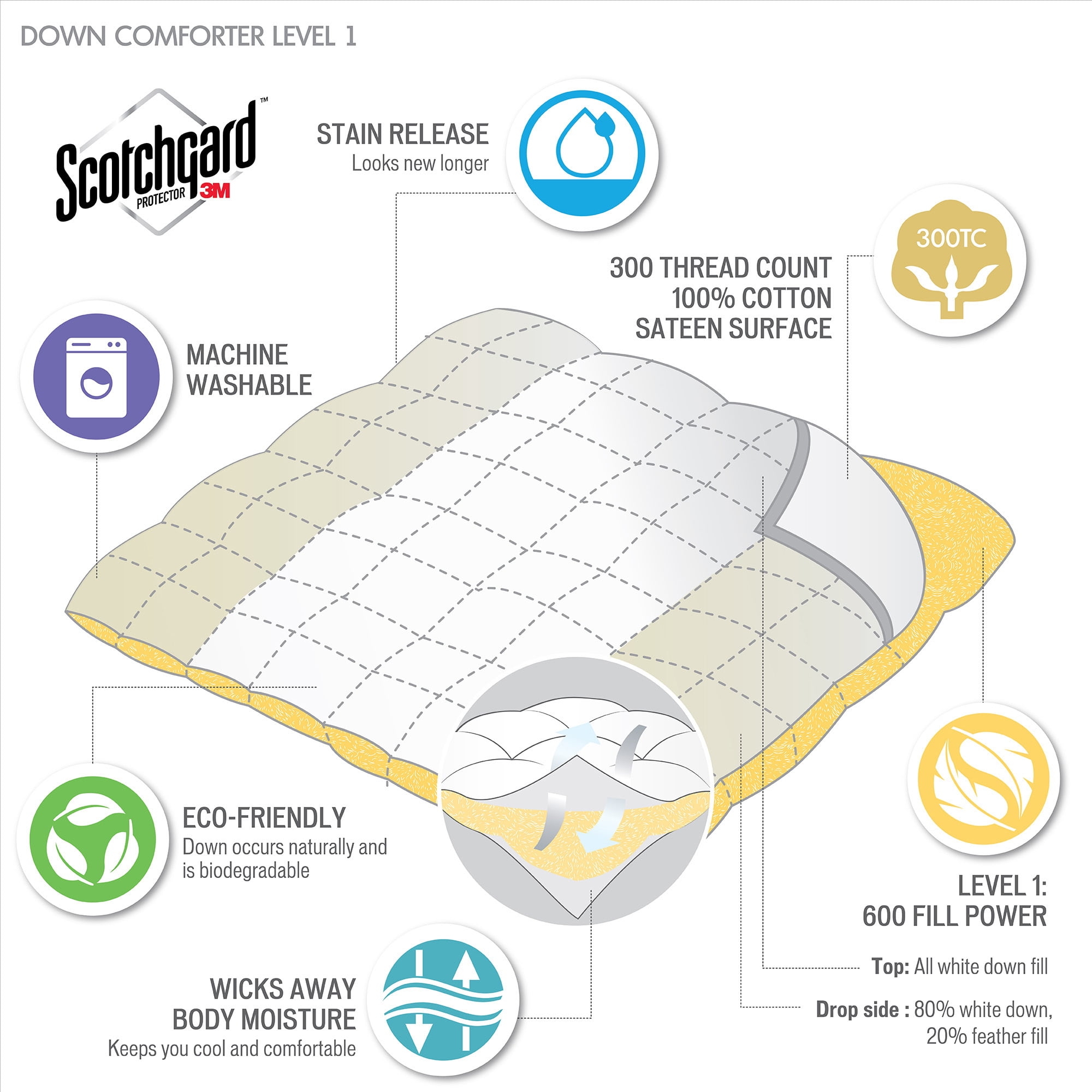 Comfort Classics 300 Thread Count 3m Scotchgard White Down