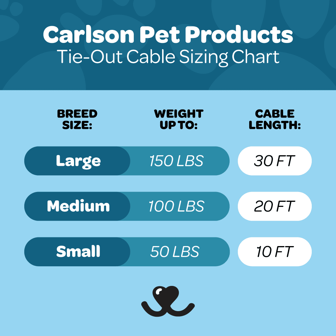Carlson Pet Products Medium Dog Tie-Out Cable, 20 ft, for Breeds up to 100 lbs