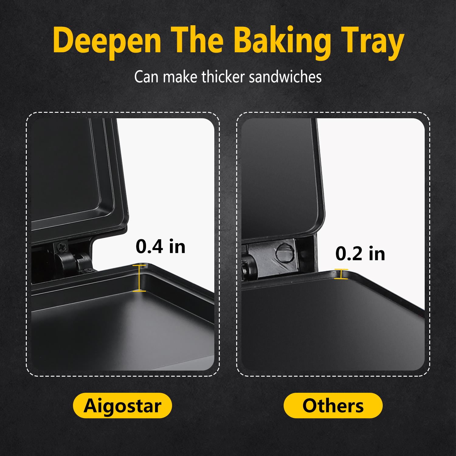 Aigostar Sandwich Maker with Non-stick Deep Grid Surface for Egg, Ham, Steaks Compact Electric Grill Black, Roy
