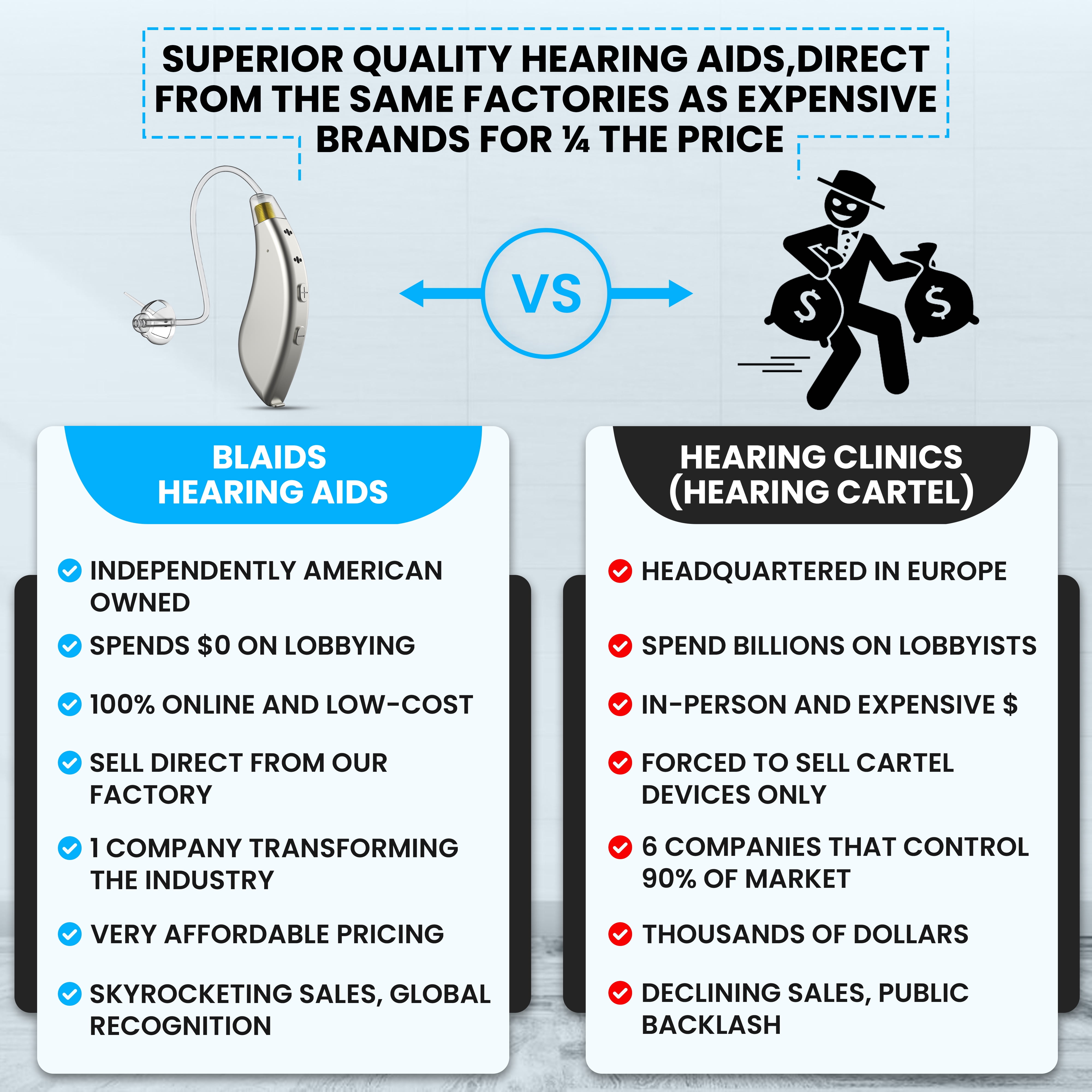 BlaidsX Pro Programmable Hearing Aids for Adults with Mobile App Hearing Test & Noise Cancellation, Hearing Aids for Seniors with Bluetooth, Dual Mic & 48 DSP Channels | USA-Made Multi Core Processor
