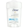 Dove Clinical Protection Women's Antiperspirant Deodorant Stick, Original Clean, 1.7 oz