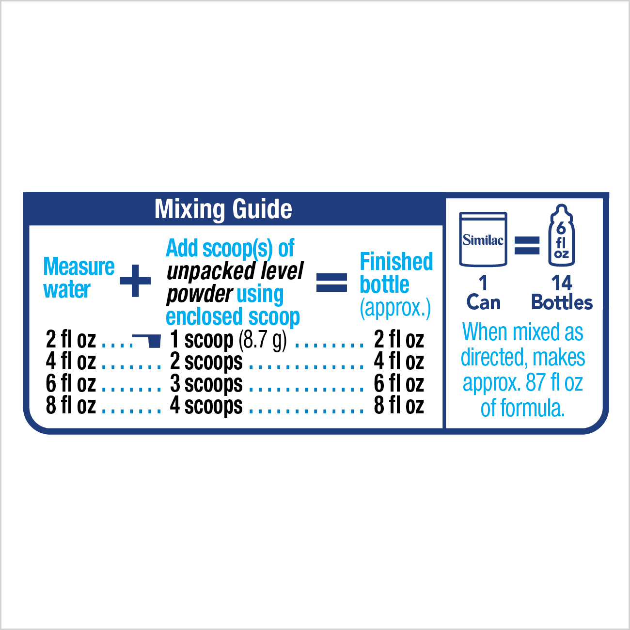How Much Baby Formula Per Ounce Of Water Baby Viewer