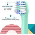 thumbnail image 4 of shiyou-Toothbrush Heads Replacement Compatible with Colgate Hum Toothbrush - Brush Heads Replacement Compatible with Hum Smart Battery Toothbrush, Green, 6 Pack, 4 of 4