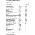 thumbnail image 2 of Ultimate Nutrition Daily Complete Formula ,Vitamin A ,Amino Acid Supplement-Unisex 180 Tab, 2 of 6