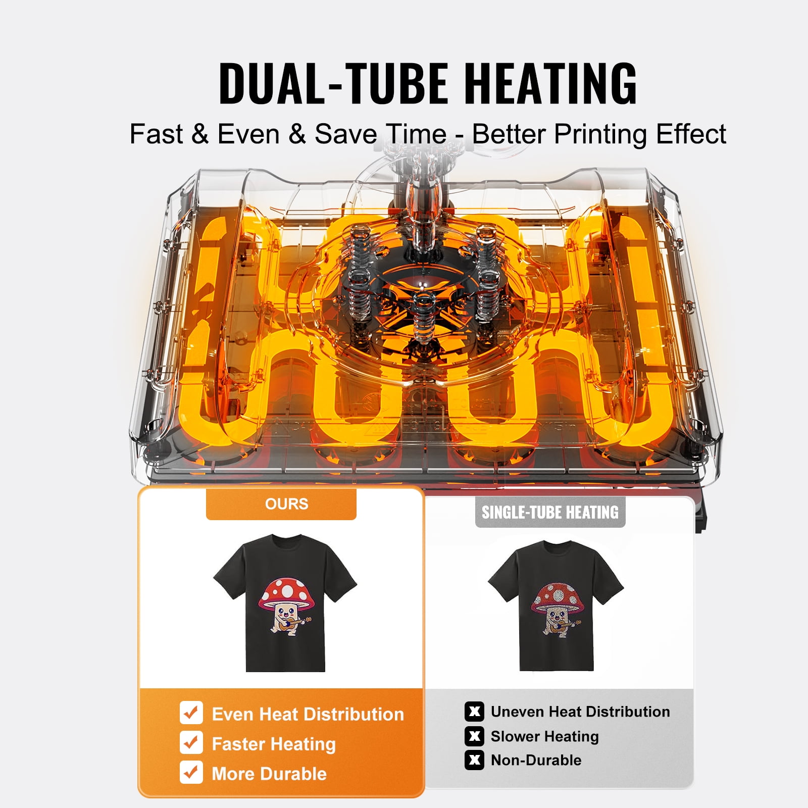 KFFKFF Heat Application Device, 15 x 15 inch, Quintuple Function Heat Transfer Equipment with 30 oz Tumbler Application, 360° Rotating Digital Shirt Application, Teflon Layer, for Shirts/Mugs/Caps
