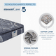 thumbnail image 5 of Colchón Matrimonial Mcare Anti Microdespertares Ortopédico Foam Fresh + 2 Almohadas Estándar + 1 Juego de Sabanas + Complemento., 5 of 5
