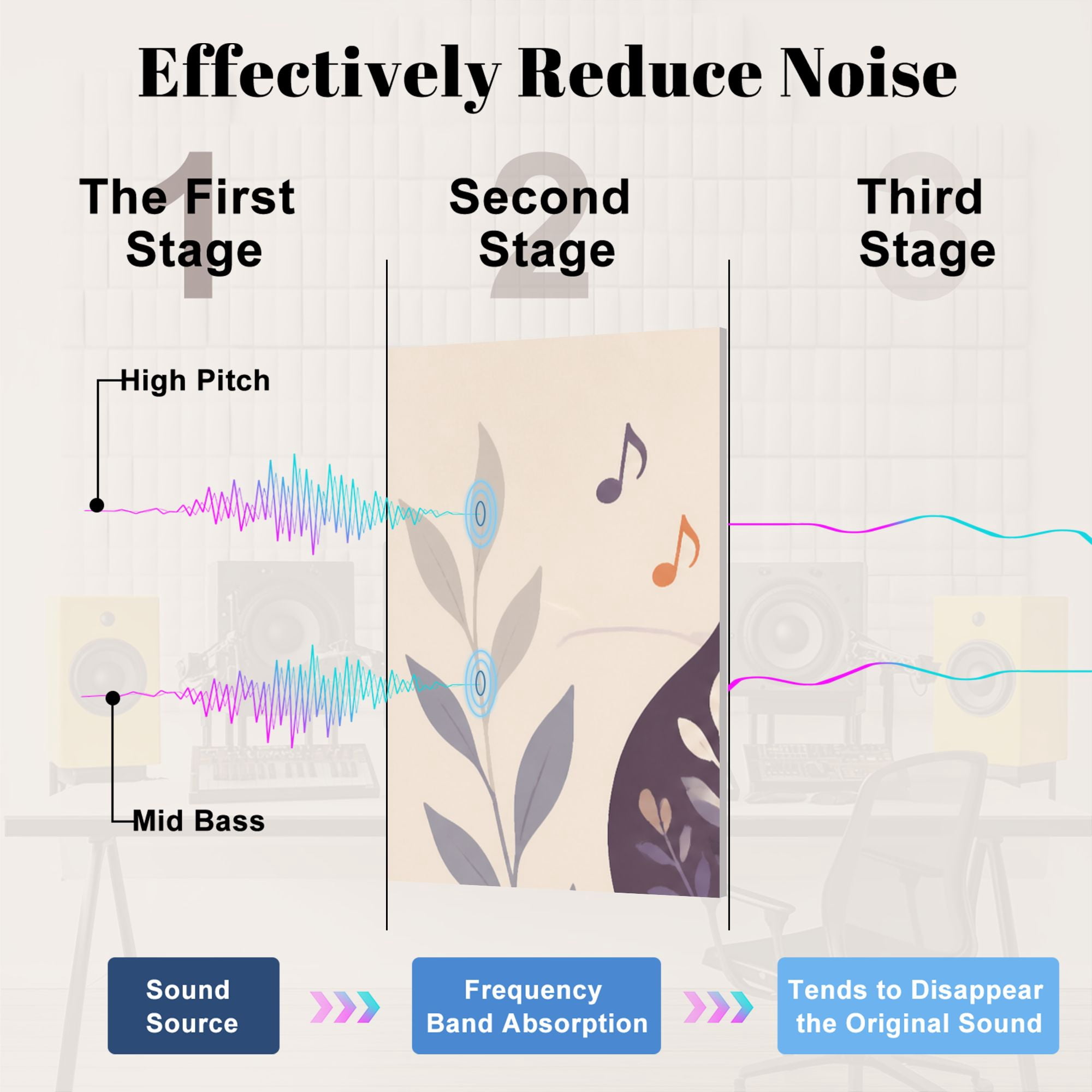 8 Pack Art Acoustic Panels Sound Absorbing Human mind Neurodiversity creativity psychological traits Decorative Soundproof Wall Panels Self Adhesive for Clinic Hospital 48"x32"