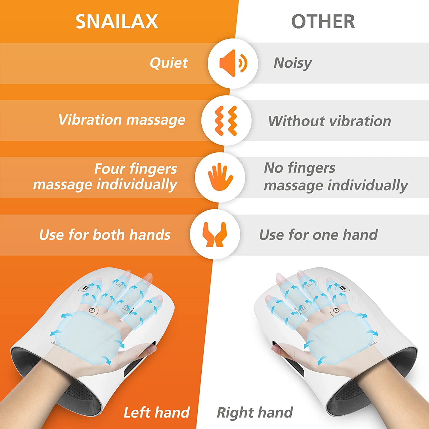 Snailax Hand Massager with Heat, Vibration & Compression 