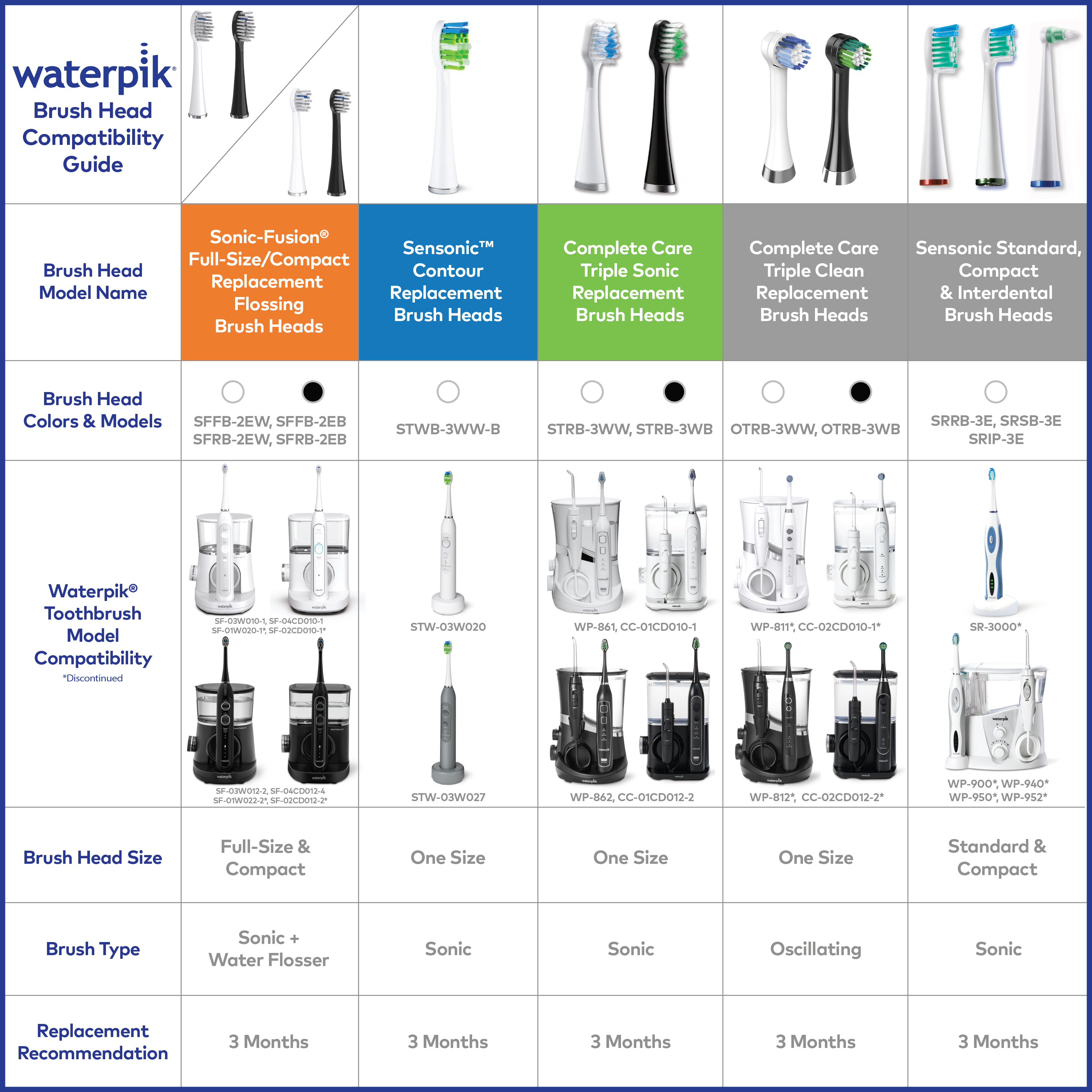 Waterpik Triple Sonic Replacement Brush Heads - 3 Pack photo 8