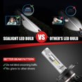 thumbnail image 3 of Kit de conversión de bombillas LED para faros delanteros de motocicleta H4/9003, haz alto/bajo, 6000 K, súper blanco Adepaton FLD-3010, 3 of 6