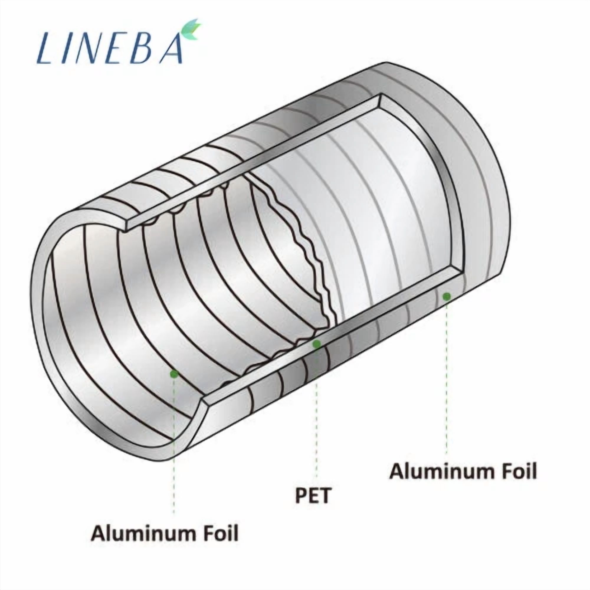 Dryer Vent Hose, Aluminum Flexible Duct For Heating Cooling Ventilation Exhaust