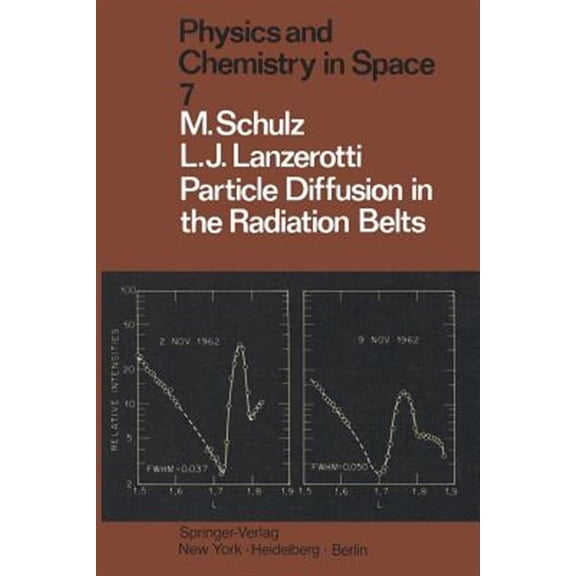 Pre-Owned Particle Diffusion in the Radiation Belts