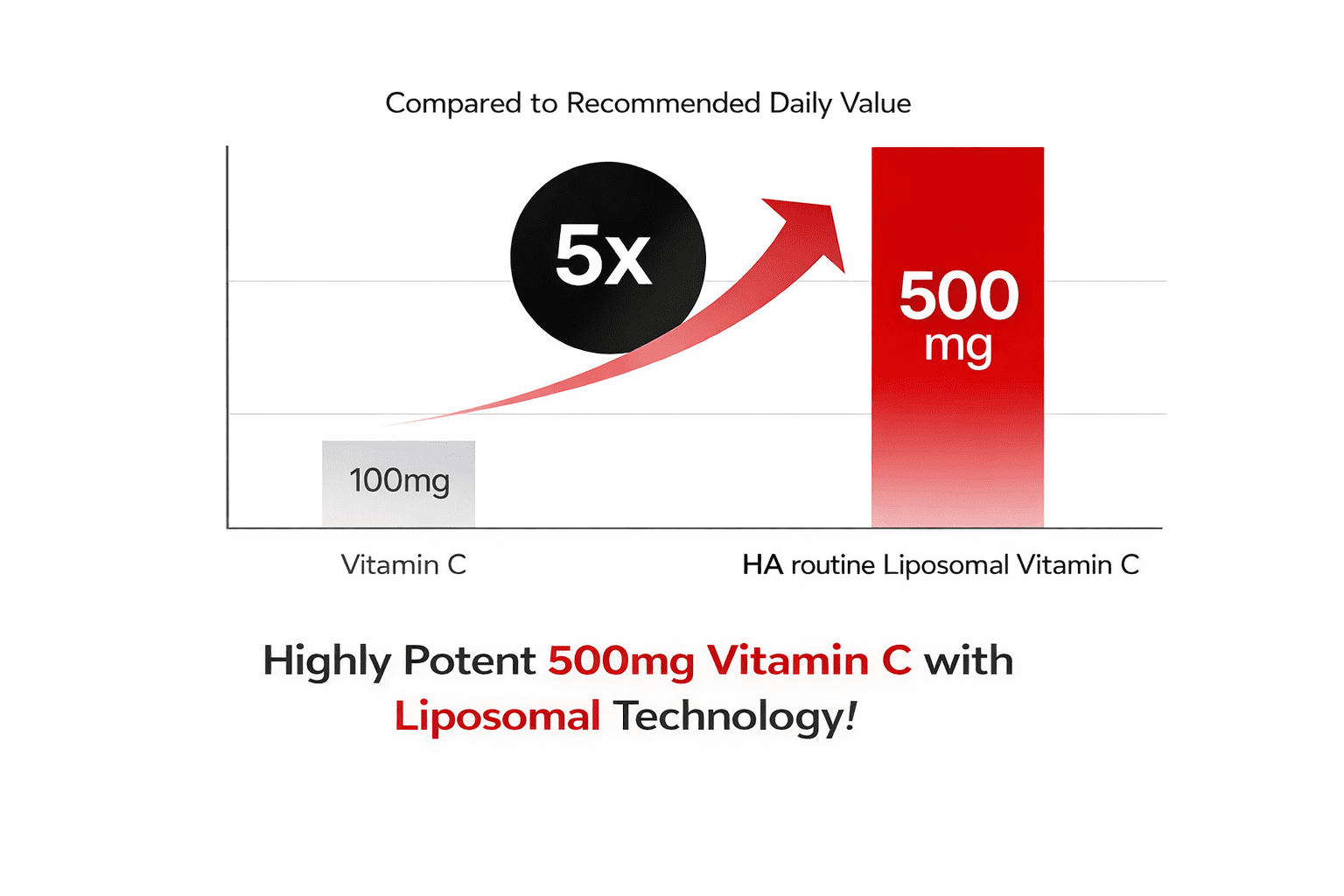 HA routine Liposome Vitamin C   30ea x 6