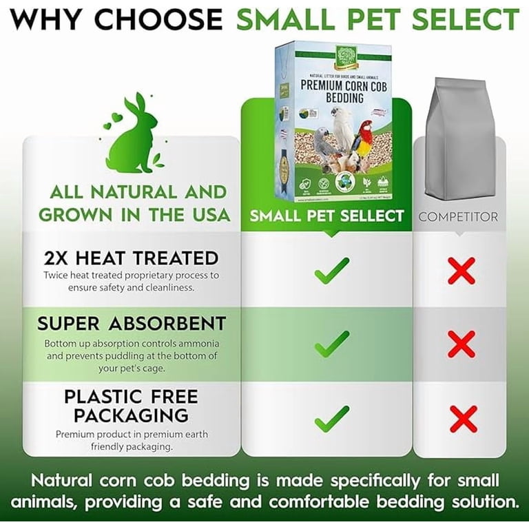 Small Pet Select Corn Cob Bedding for Small Animals, 6lb photo 4