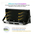 thumbnail image 4 of LED Grow Light 50W 100W 150W AC Phyto Lamp Full Spectrum LED Floodlight Indoor Plants Hydroponic Greenhouse Growth Lighting, 4 of 6