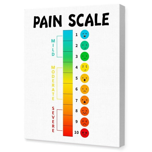 School Nurse Canvas Wall Art poster Pain Scale Painting Prints Poster for Kids Teens Classroom Nursery Read Room Wall Decor poster