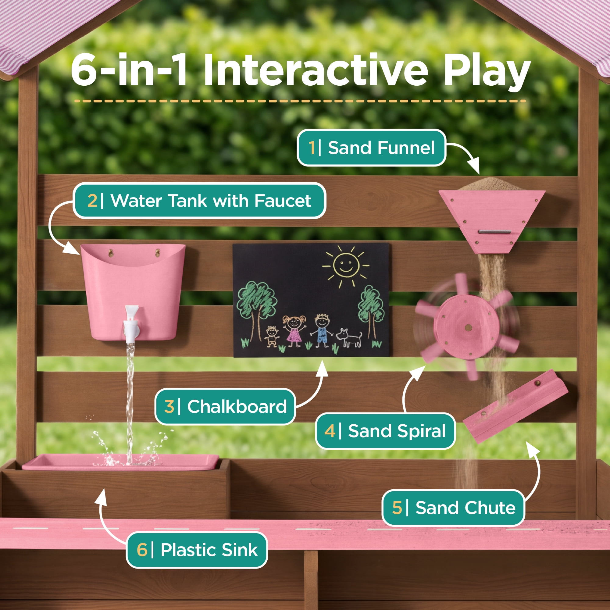 Best Choice Products Deluxe Wooden Sandbox with Canopy, Water Table, Bench Seat, Outdoor Kids Playset - Pink