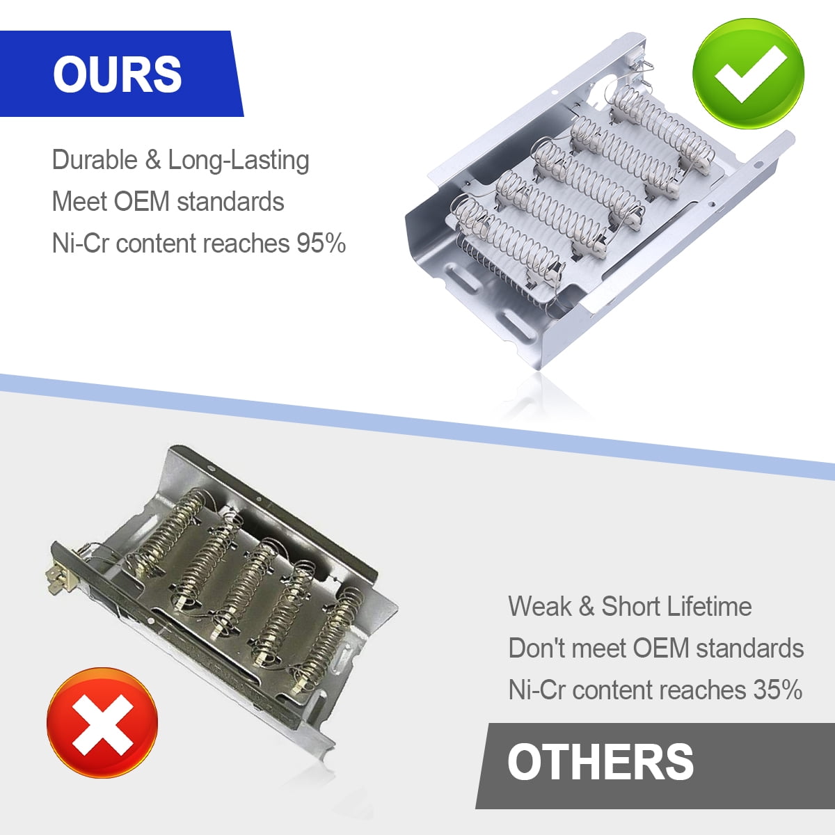 Dryer Heating Element Kit 279838 for Whirlpool 3387134 3977393 3977767 3392519