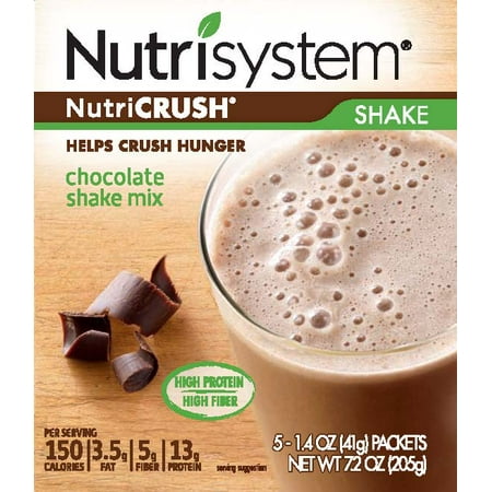 NASDAQ:NTRI - NutriSystem Stock Price, News, & Analysis