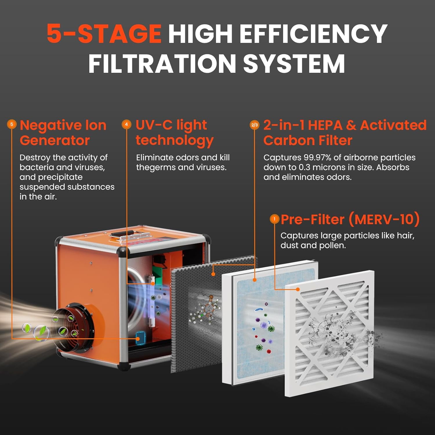 Abestorm Air Scrubber Commercial with UV-C Light, H13 HEPA Activated Carbon Filter, Negative Ion, Aluminium Air Purifier for Hospital, Renovation, Water and Fire Restoration, Up to 600 CFM