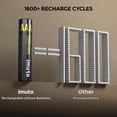 thumbnail image 3 of Pilas Recargables AAA imuto 1300mWh 1.5V Paquete de 4, 3 of 6
