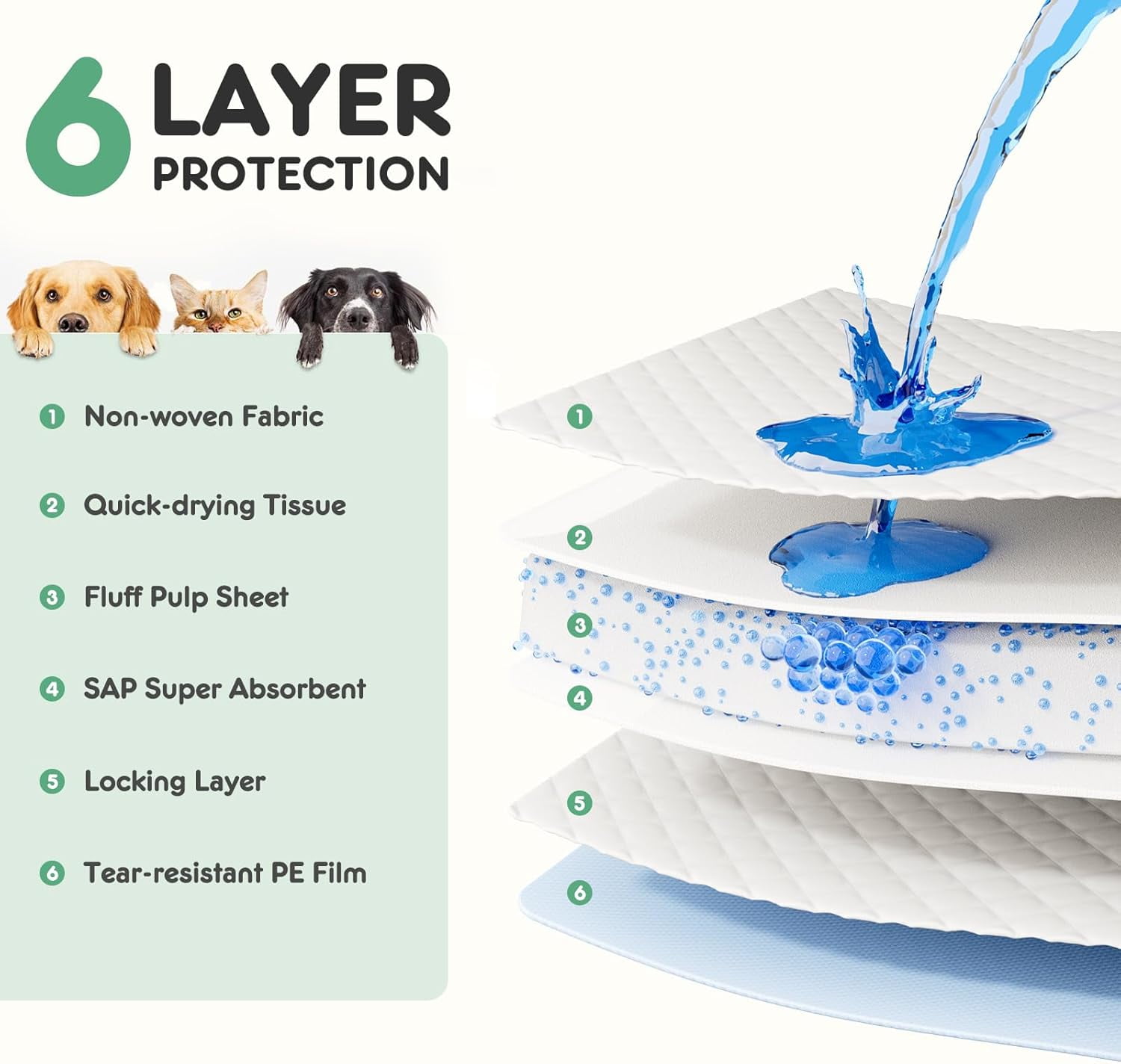 Pet Training Pads Leak-Proof Disposal Puppy & Dog Pee Pads, Large 22 x 22 in, 100 Count