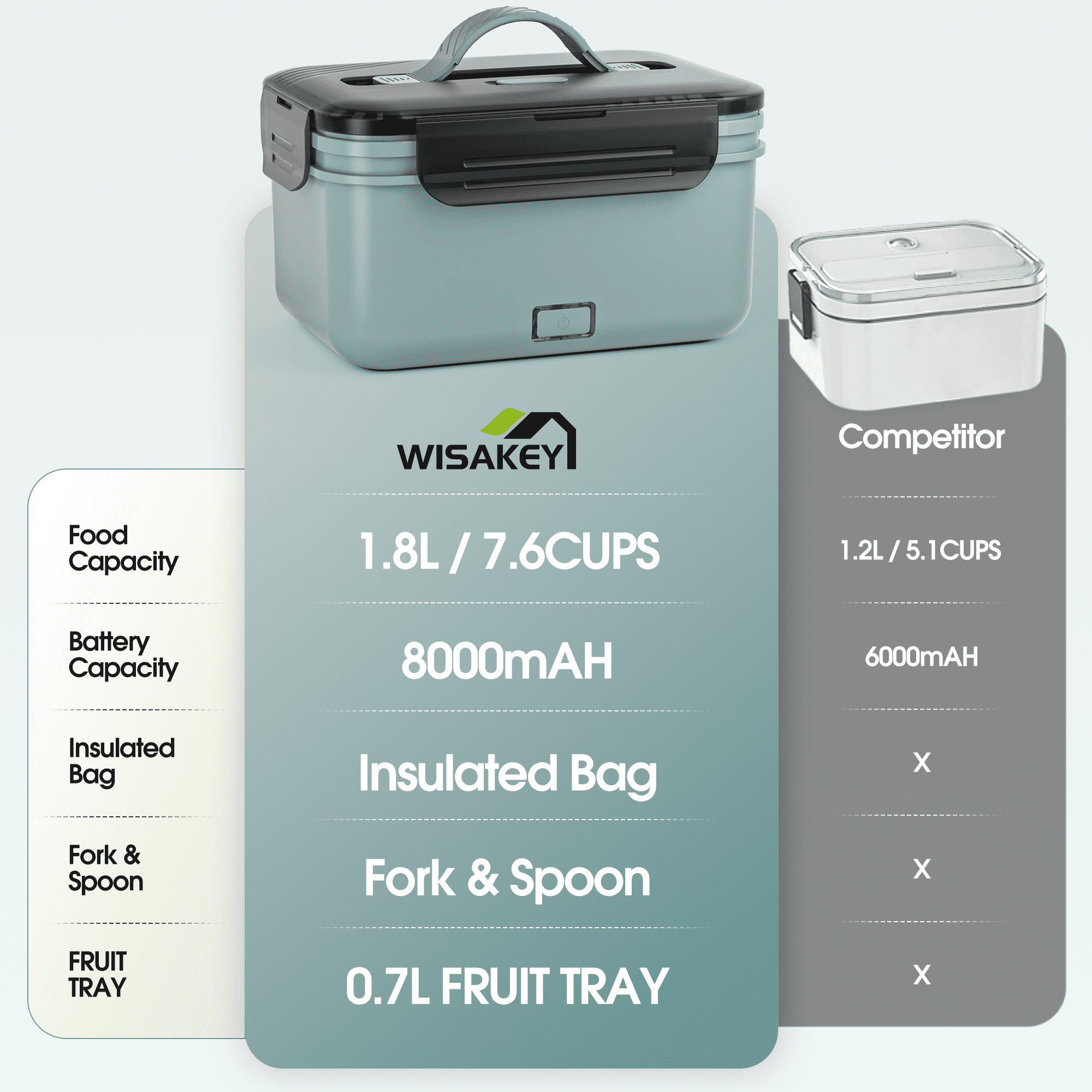 Cordless Electric Lunch Box for Adults: 1.8L Capacity, 70W Fast Heating. Rechargeable & Portable Food Warmer for Office, Car, & Outdoor. A Great Christmas Gift Idea