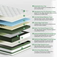 thumbnail image 3 of FOLVUTY Full Mattress, 12 inch Gel Memory Foam Hybrid Mattress and Pocket Springs, Green Tea Infused High-Density Foam, Medium Firm, Edge Support, 3 of 15