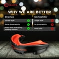 thumbnail image 7 of Champs MMA Mouth Guard for Boxing Wrestling and Karate, 7 of 7
