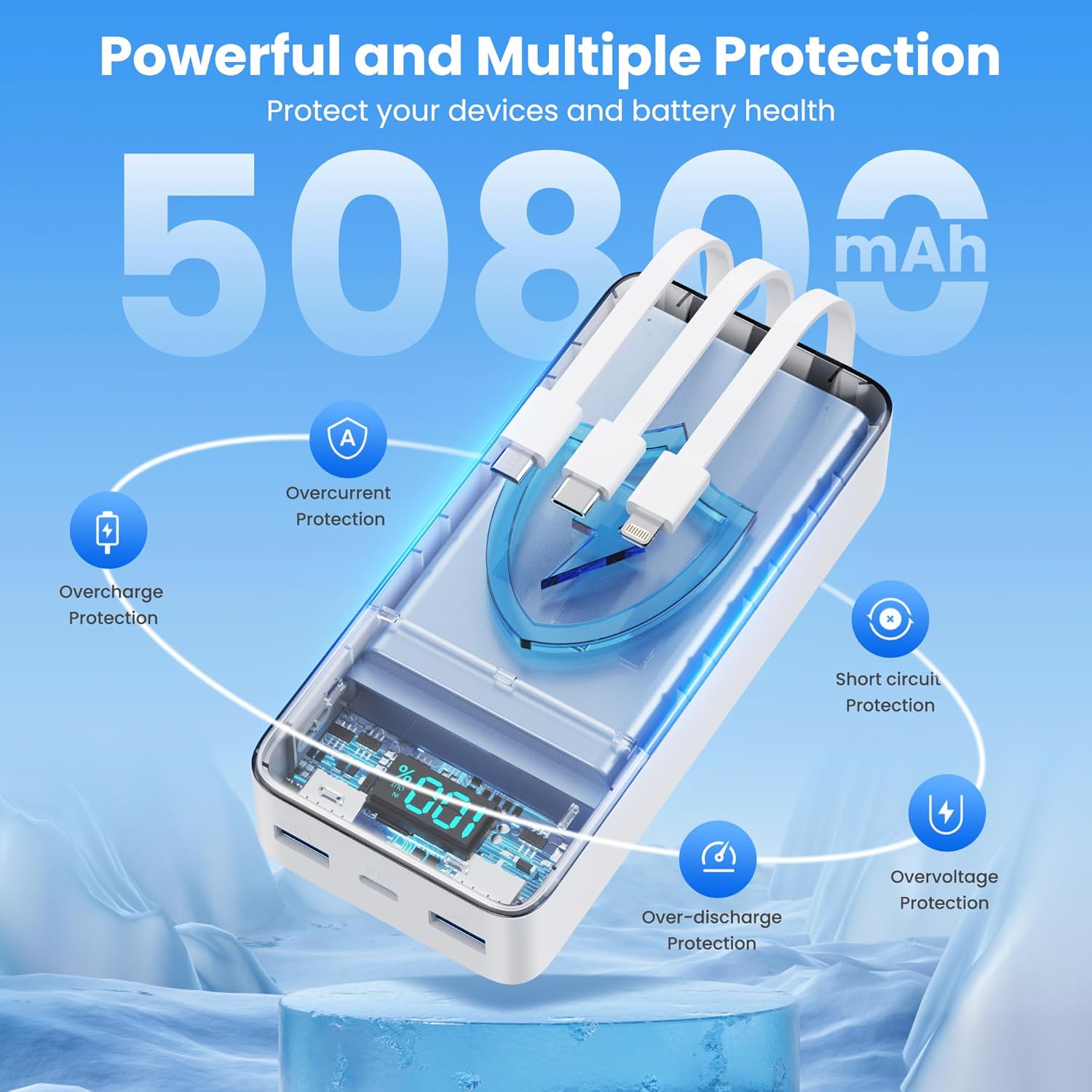 Portable Charger 50800mAh Power Bank with 3 Built in Cable,25W PD QC4.0 Fast Charging USB C Battery Pack,6 Output 2 Input LCD Display Portable Phone Charger for iPhone 16/15/14,Google,Android, White