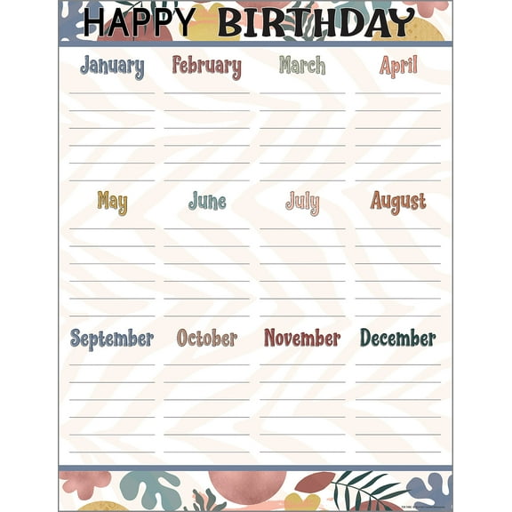 Wonderfully Wild Happy Birthday Chart 17x22 [TCR7482]