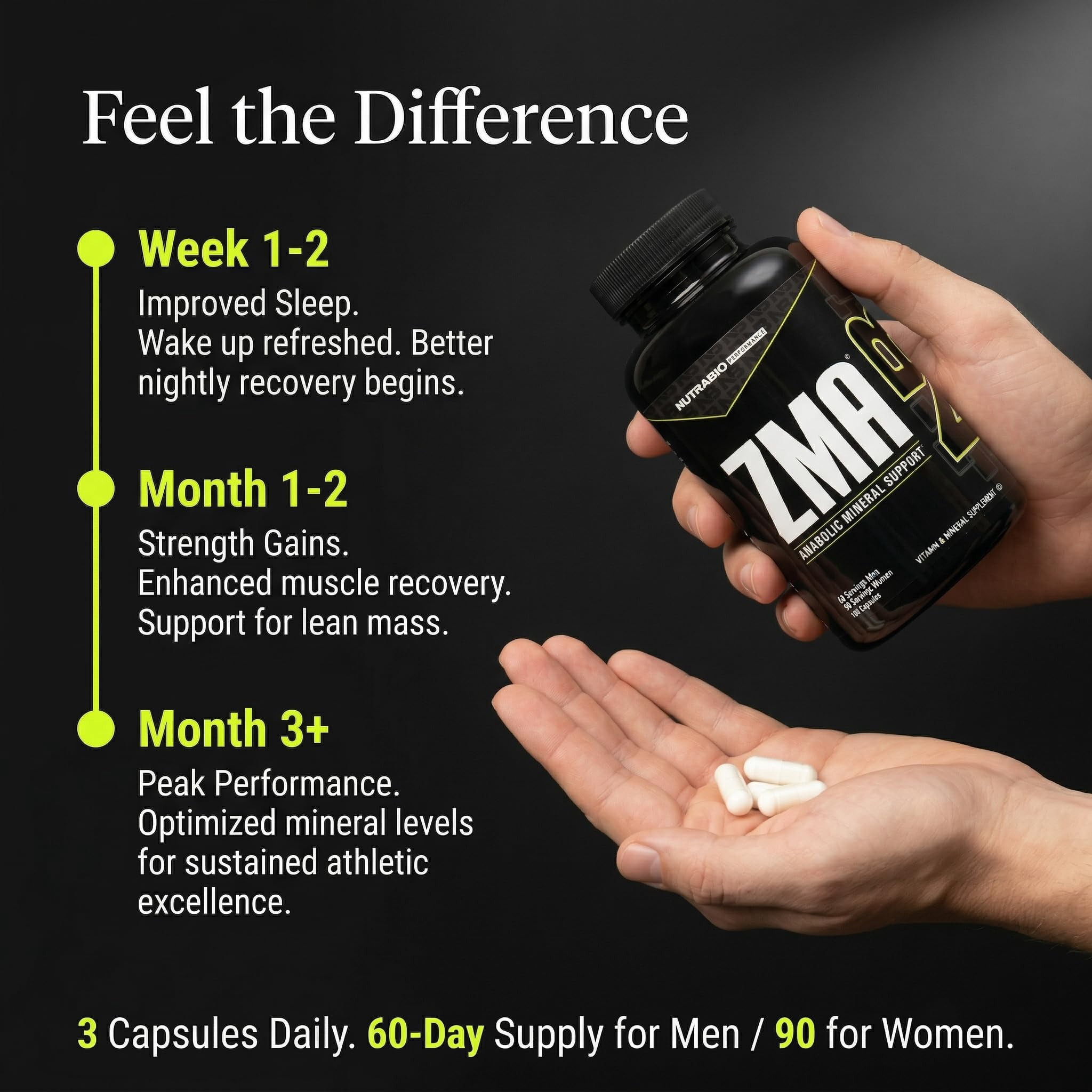 NutraBio ZMA Vegetable Supplement - Anabolic Mineral Support - 180 Capsules - Recovery, Growth, Sleep - Zinc, Magnesium, and B6 Formula