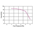 thumbnail image 2 of Holley Pompe à Carburant Électrique 12-801-1 7 PSI Pression Maximale; Sans Régulateur; Entrée/sortie NPT 3/8 Pouce; 12 Volts; Rotor/aube, 2 of 2