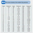 thumbnail image 2 of Vibrating Sifter Mesh Screen Stainless Steel Vibrating Sieve Mesh Screen 30 Mesh/0.6mm for Automatic Powder Sifter Machine, 2 of 2