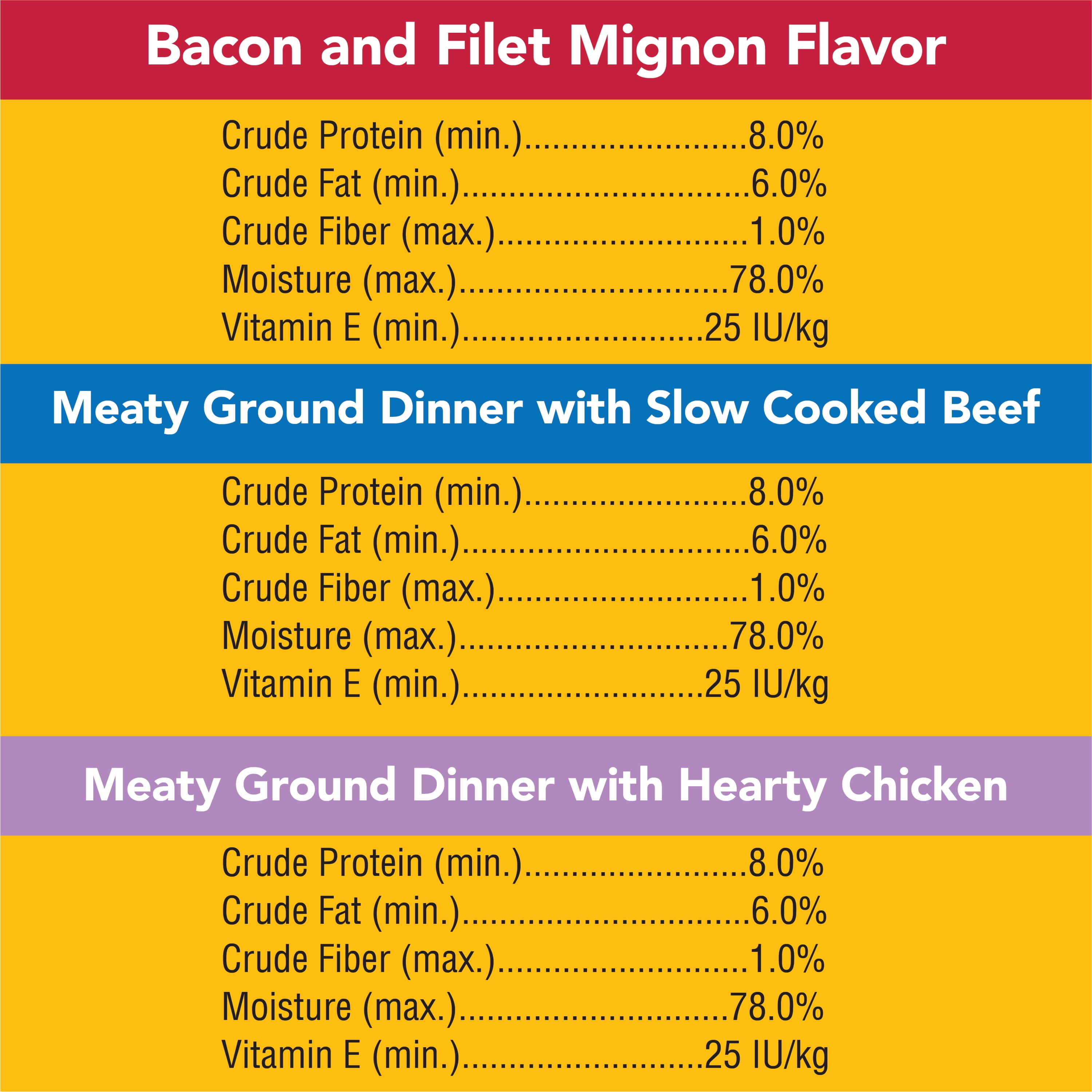 PEDIGREE Chopped Ground Dinner & CHOICE CUTS in Gravy Adult Wet Dog Food Variety Pack, (30) 3.5 oz. Pouches