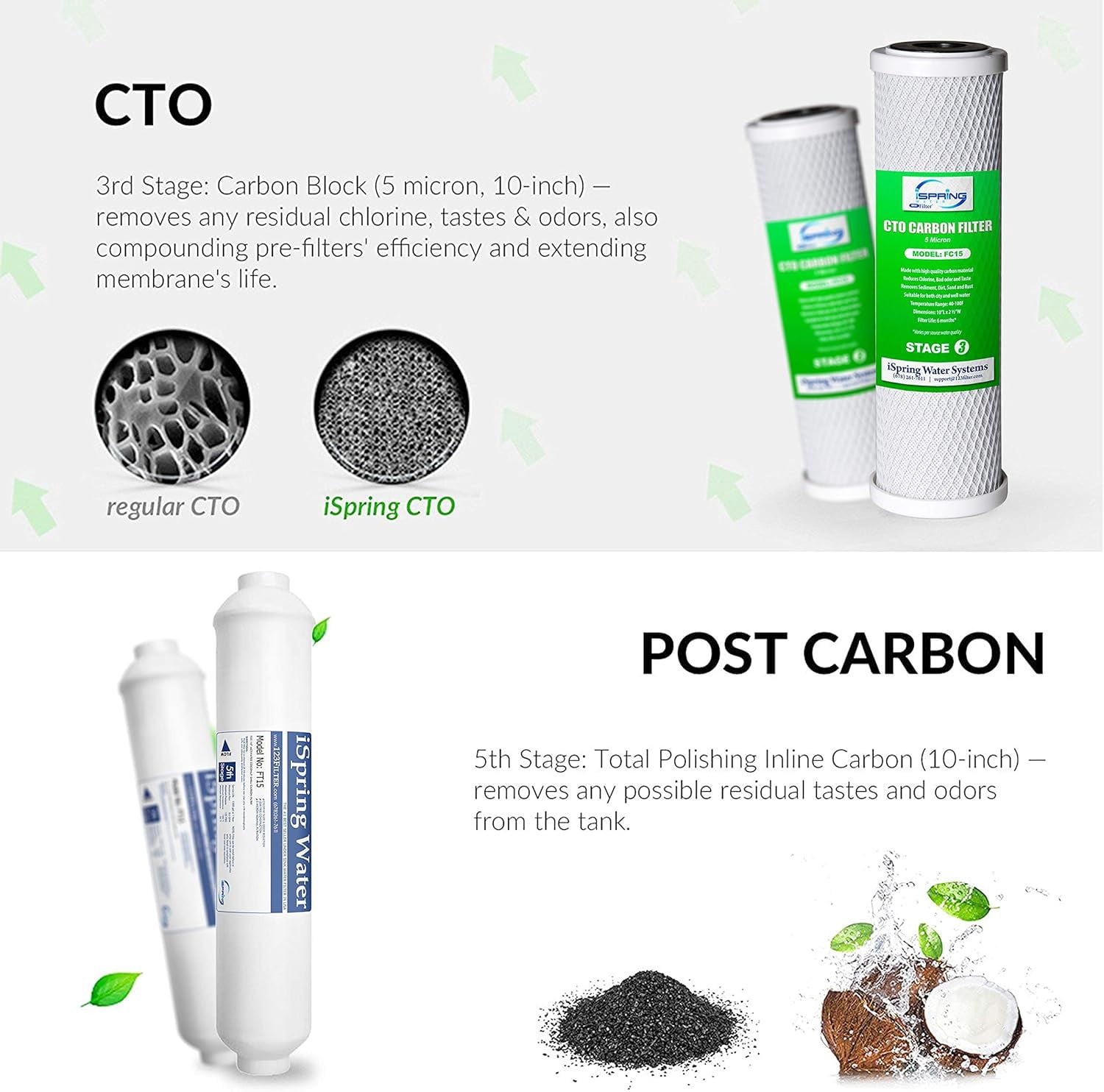 iSpring RCC7 Under Sink 5-Stage Reverse Osmosis Drinking Water Filtration System w/F4 6-Month Filter Replacement Pack, NSF Certified, Removes up to 99% Contaminants