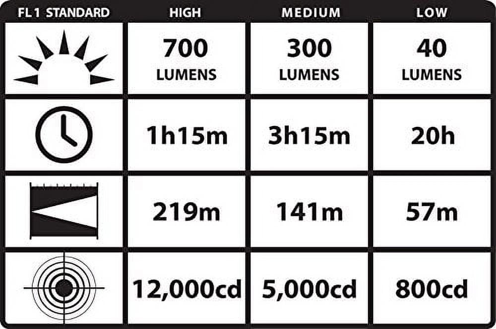 Streamlight Strion DS HL 700 Lumen LED Handheld Flashlight, Black (Light Only) - 74610