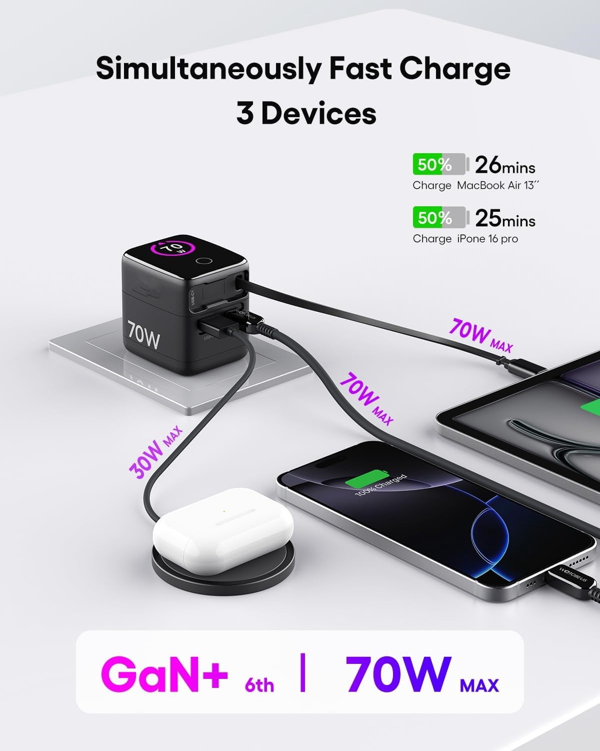 PD 70W/65W GaN USB-C Wall Charger with Retractable Cable and AI Digital Display—Travel Laptop Power Adapter, 45W/25W Fast Charging, Compatible with iPhone 17/16, iPad, MacBook, Galaxy S25, Pixel