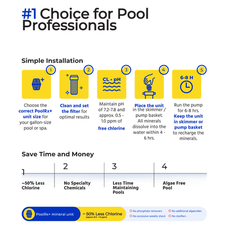 Pool Rx  Black/White 6-Month Swimming Pool Mineral Algicide, 1 Tablet Treats 20k-30k Gallons of water