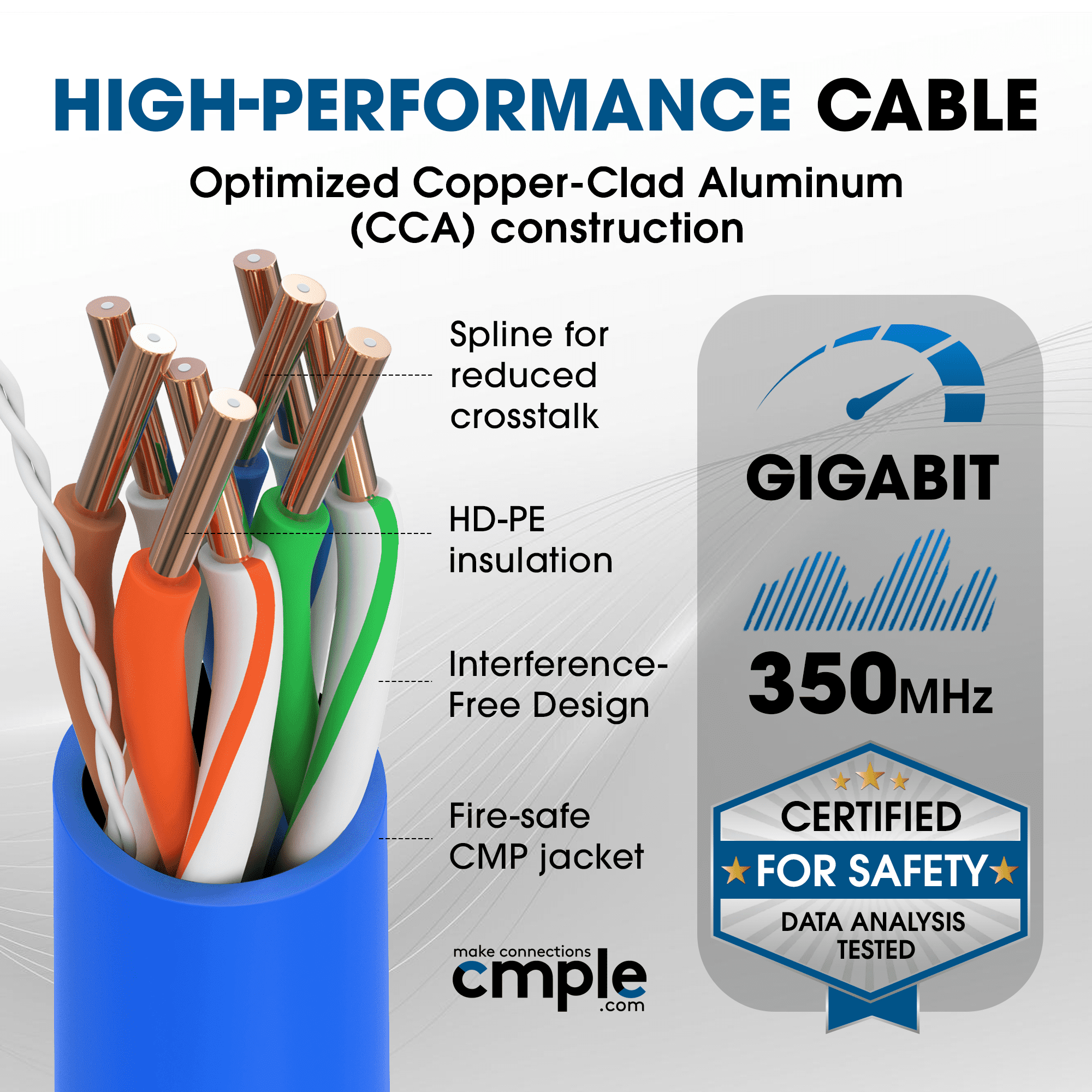 Cmple - Cat5e Plenum Cable 1000ft, CMP, Blue, 350MHz Gigabit Ethernet Cord Solid Network Internet Wire Bulk UTP