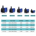 thumbnail image 4 of Bomba de agua sumergible Vevor multifuncional de 15W 800L/h AC220-240V, 4 of 5