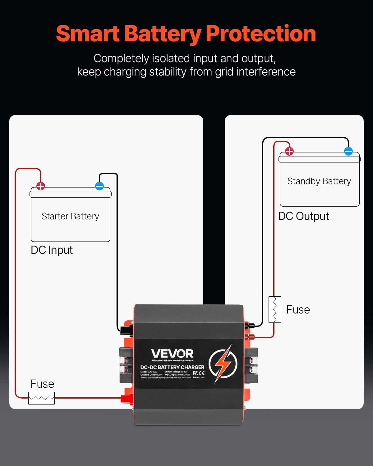 VEVOR 12V 20A DC to DC Battery Charger, 250W, On-Board Battery Charger for Lead-Acid, Lithium, AGM, GEL, and Flooded Batteries, Smart Multi-Stage Charging, for RVs, Commercial Vehicles, Boats