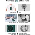 thumbnail image 5 of Hanging Neck Fan Portable with 3 Speeds, USB Portable Fan , for Outdoor Hiking Cycling Camping, 5 of 5