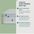 thumbnail image 6 of Beauty Sleep Slumberscape 12.25" Medium Euro Top Mattress - King - Innerspring; Fiberglass-Free, 6 of 9