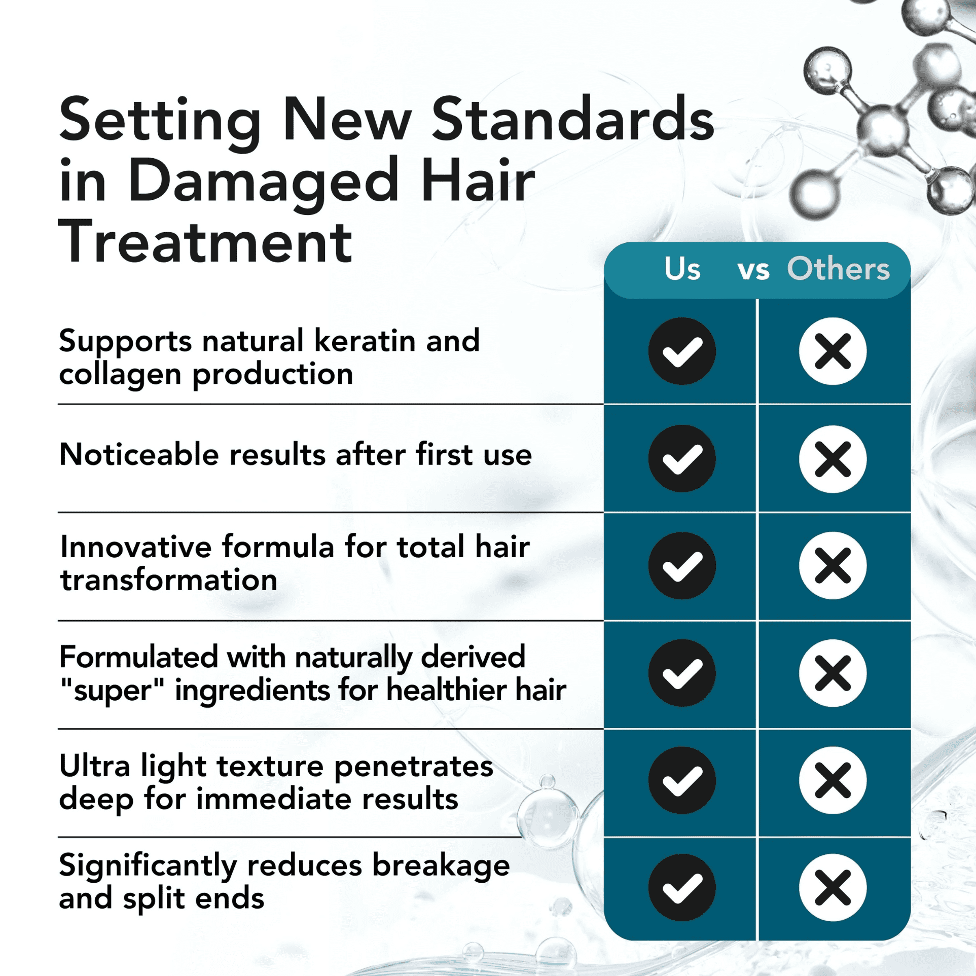 Violet Vibes Bonding Hair Repair & Scalp Oil for Women, 2 oz, Nourishing & Rejuvenating Serum, Infused with Castor Oil for Damaged Hair