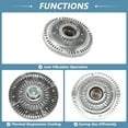 thumbnail image 4 of Embrague del Ventilador de Refrigeración del Motor para BMW 318i (E30) M10 84-95 No.11521740962/11521706619 Embrague del Ventilador de Radiador Electrónico, 4 of 7