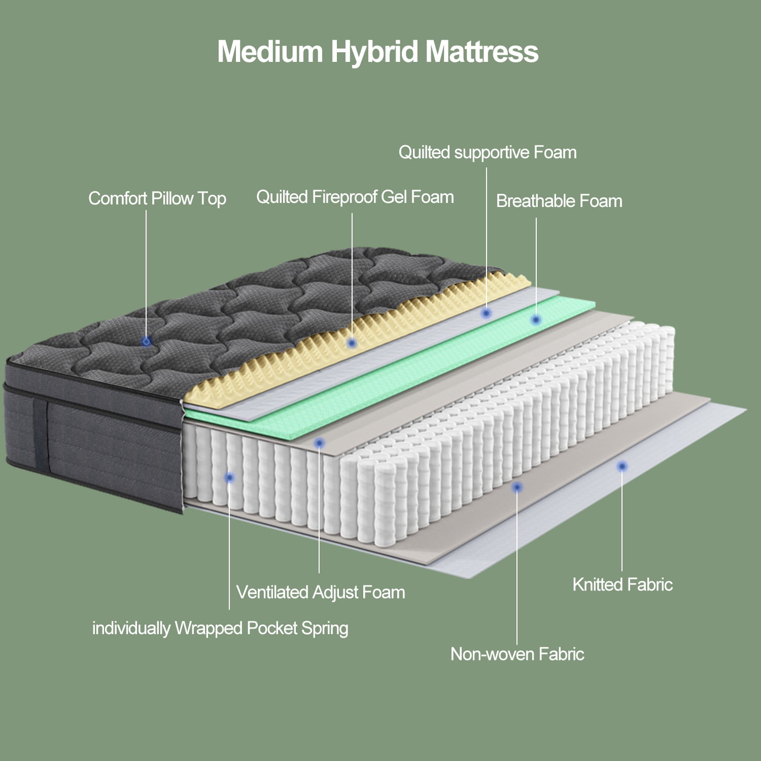 CTQC 12 Twin Mattress Cooling Gel Memory Foam Hybrid Mattress Medium-Firm Breathable Pressure Relief All Black CertiPUR-US Certified Mattress with individually Pocket Springs for Kids and Adults