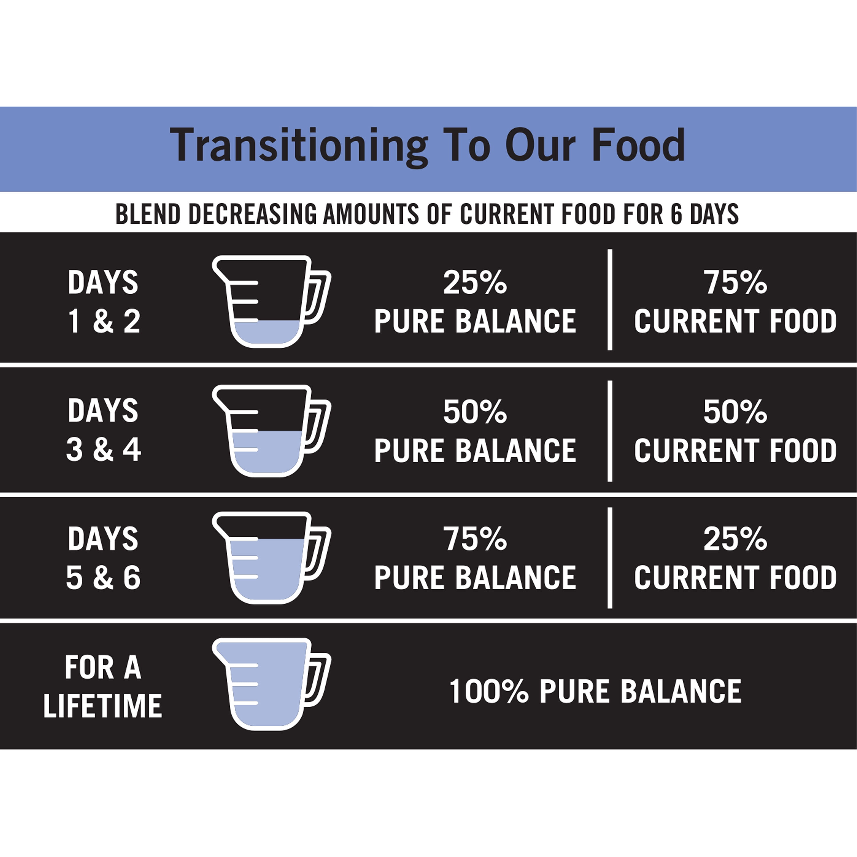 Pure Balance Pro+ Performance Beef & Brown Rice Recipe Dry Dog Food, 16 lbs