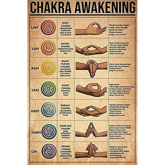 Chakra Awakening Yoga Tin Sign Funny Novelty Metal Yoga Guide Meditation Yoga Practice Wall Decoration Tin Sign Size: 8 x 12 Inches