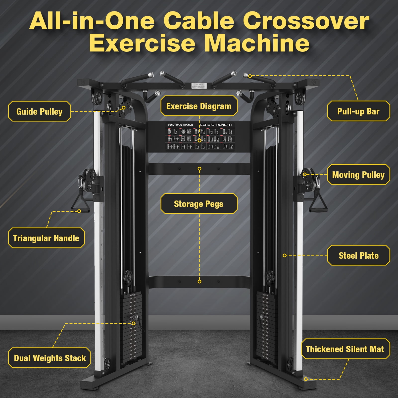 Functional Trainer Cable Machine, Cable Crossover Exercise Machine for Home & Commercial Gym, All in One Home Gym System Cable Machine and Dual Weights Stack for Cable Workout